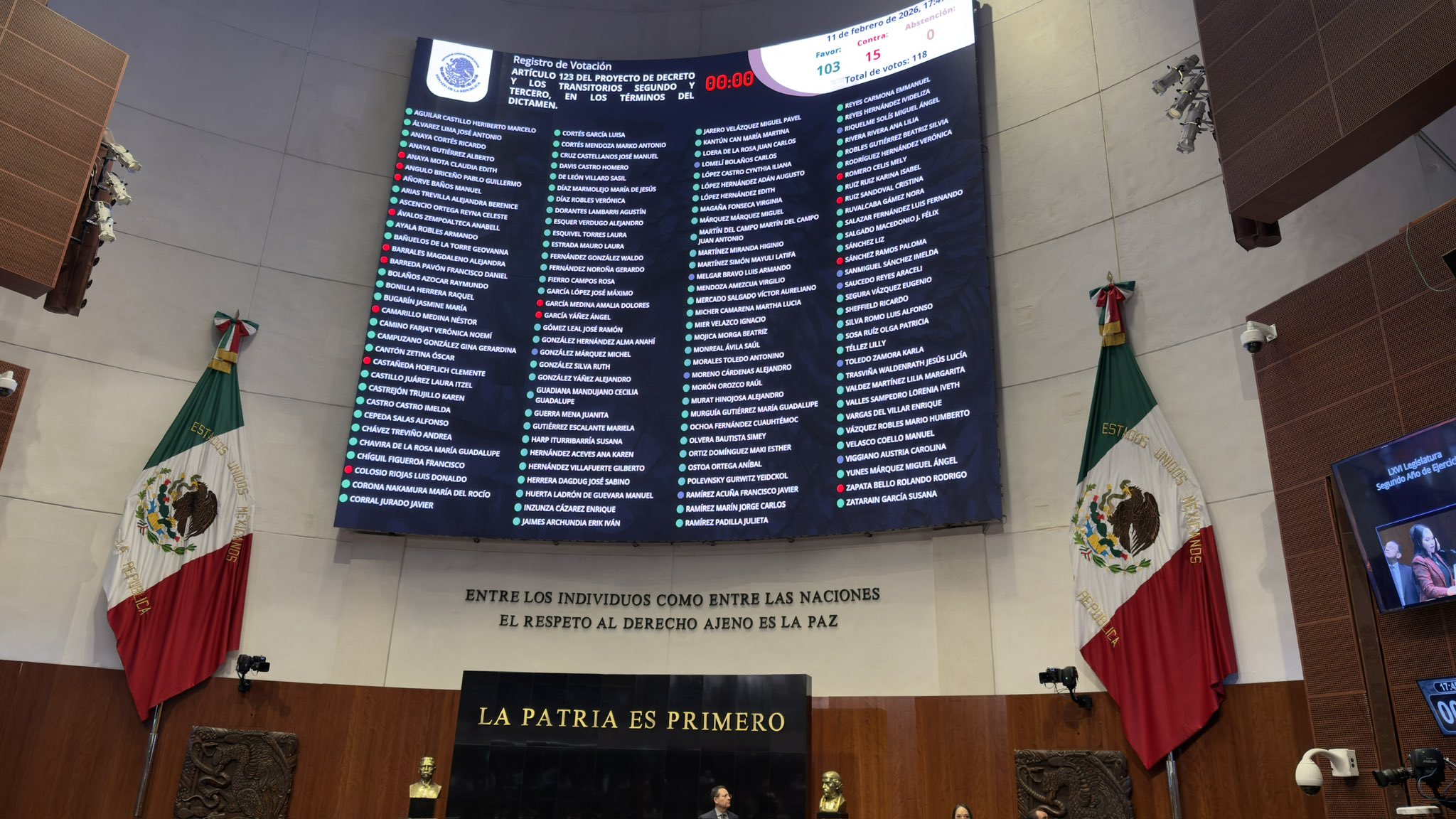 México avanza hacia la semana de 40 horas: el Senado aprueba la reforma impulsada por Sheinbaum
